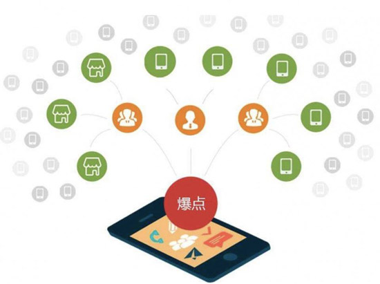 軟文推廣的優勢是什么？