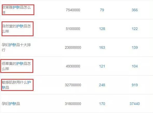 軟文怎么寫吸引人?分享軟文寫作高手的內(nèi)功心法