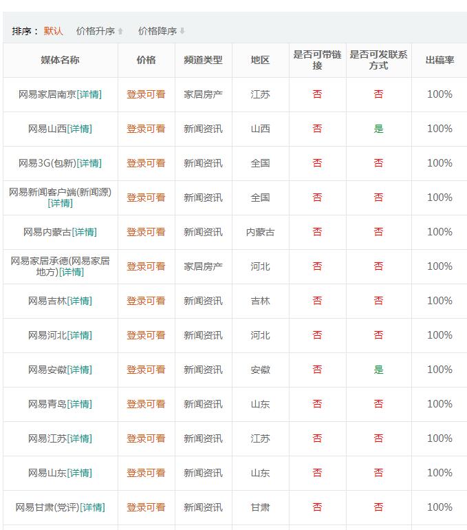 網(wǎng)易新聞怎么投稿發(fā)文章？