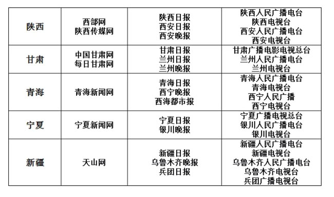 新聞白名單是什么意思？白名單來源詳解