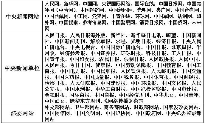 白名單來源網(wǎng)站有哪些