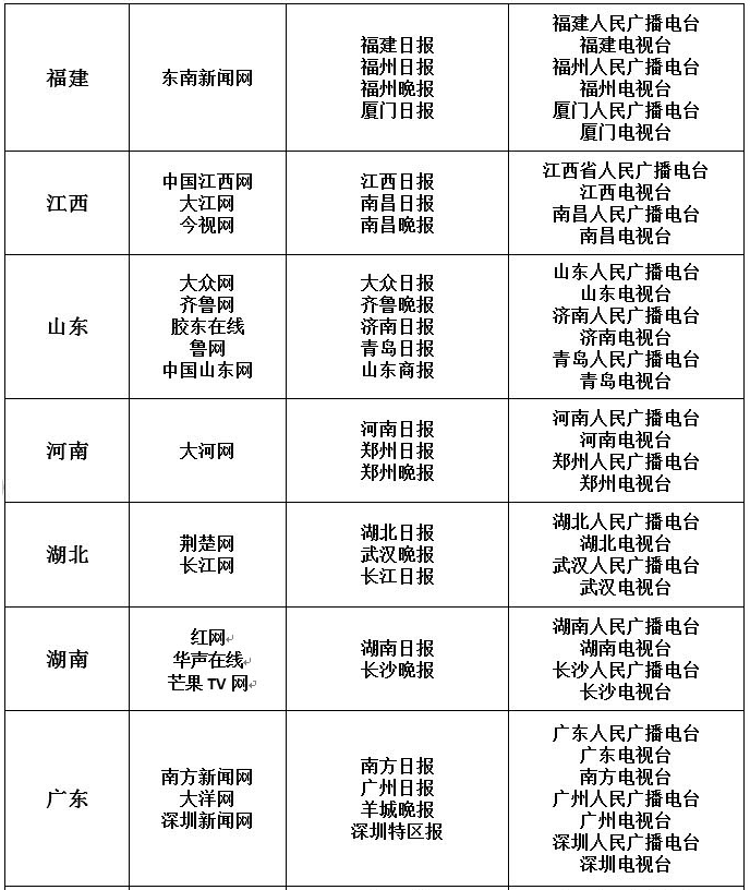 白名單來源網(wǎng)站有哪些