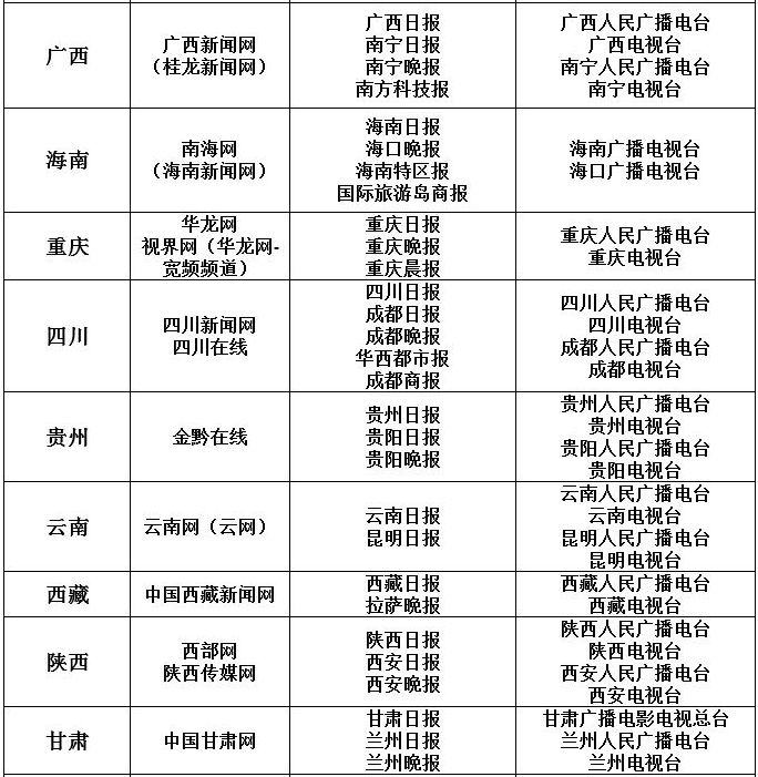 白名單來源網(wǎng)站有哪些