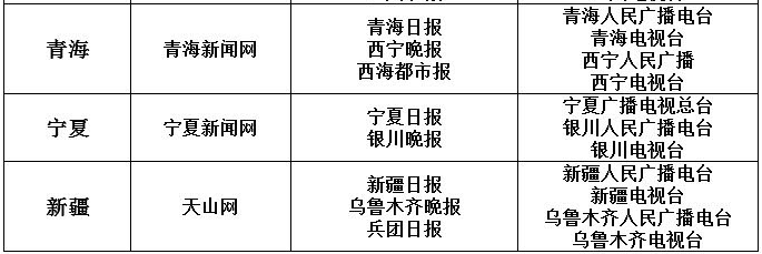 白名單來源網(wǎng)站有哪些