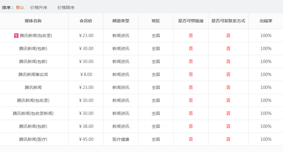 騰訊新聞發稿收費嗎？價格多少錢？