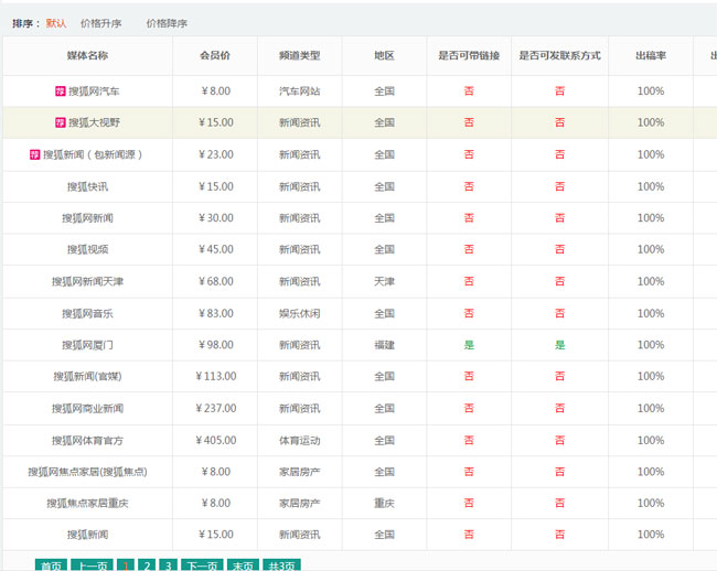 搜狐新聞發稿怎么發？需要多少錢？