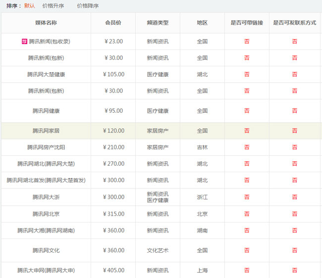 詳解：騰訊新聞發(fā)布一條多少錢？