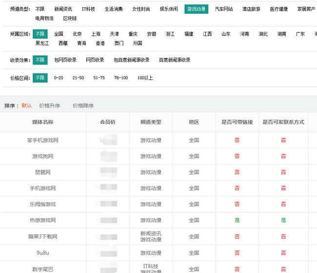 選軟文發布渠道，這幾個問題先要搞清楚！