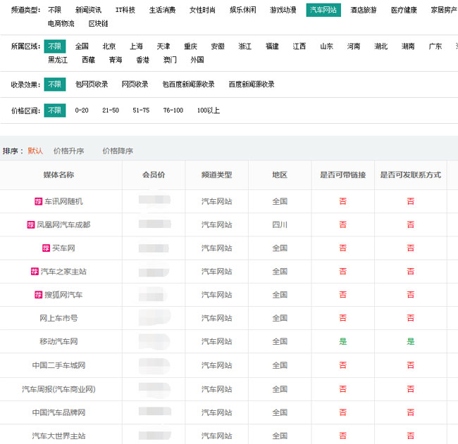 選軟文發布渠道，這幾個問題先要搞清楚！