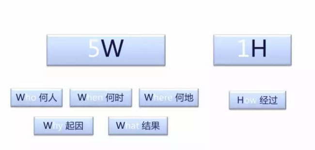 企業新聞稿件怎么寫更能吸引人？