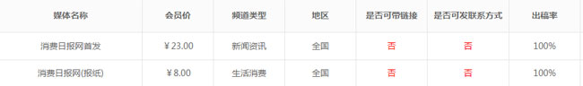 消費(fèi)日?qǐng)?bào)是正規(guī)媒體嗎？是什么級(jí)別的媒體？