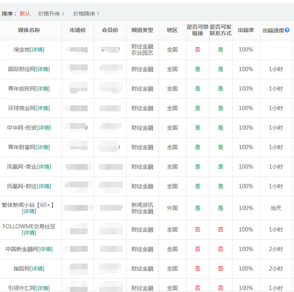 財經新聞稿發布網站有哪些？