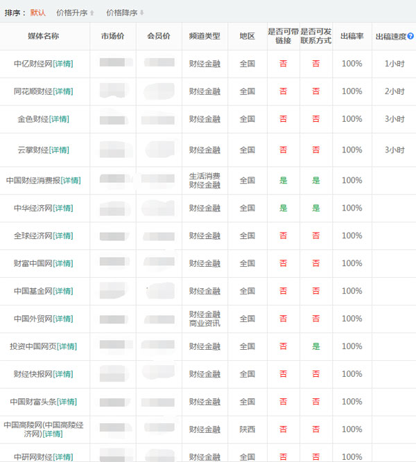 財經新聞稿發布網站有哪些？