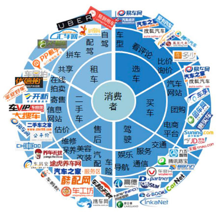 網(wǎng)上發(fā)稿正規(guī)渠道都有哪些？