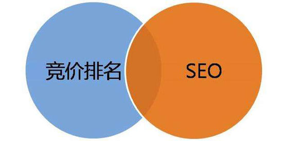 付費(fèi)和免費(fèi)推廣有幾種方式？