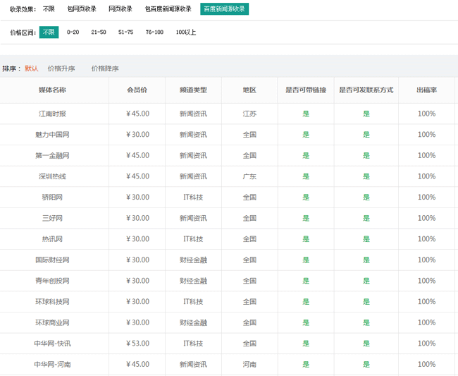 可帶聯(lián)系方式的新聞源有哪些？