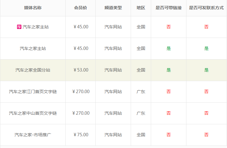 汽車之家主站發(fā)稿攻略，趕緊來瞧瞧！