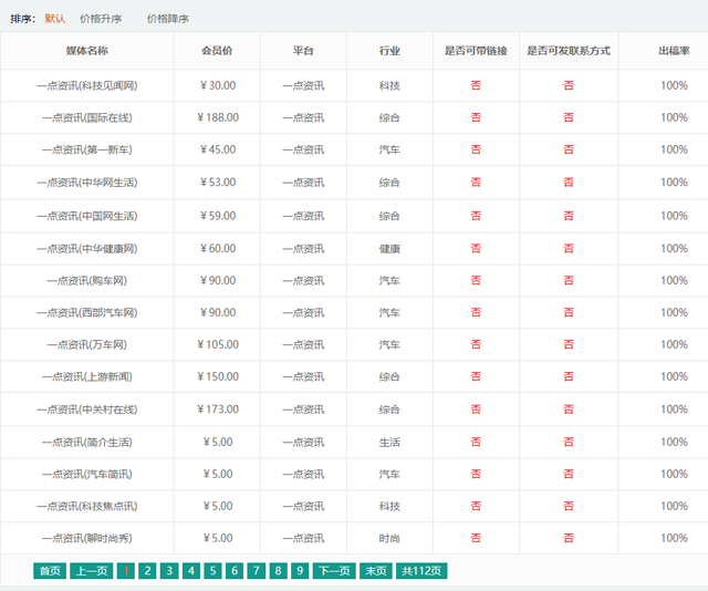 一點資訊怎么發表文章？在哪里發布？