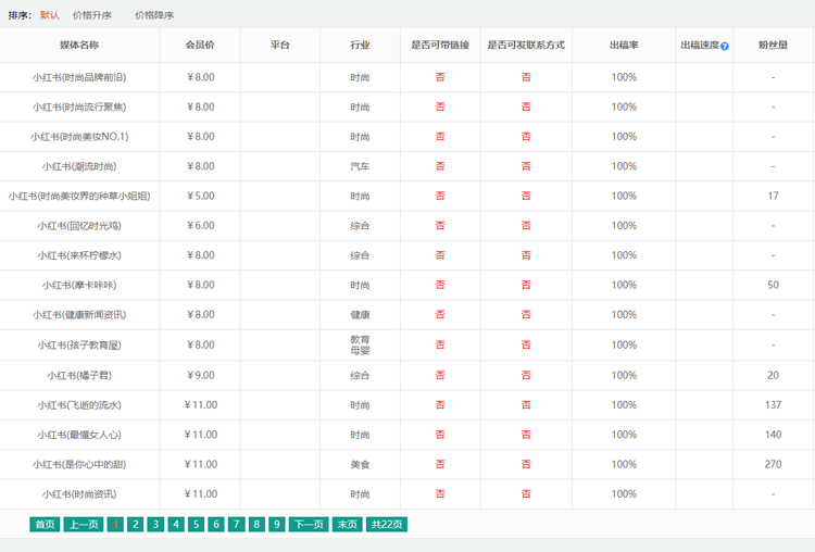 小紅書推廣費用一般多少？【最新收費標準】