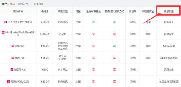 公關人發稿必須注意的4分要點！