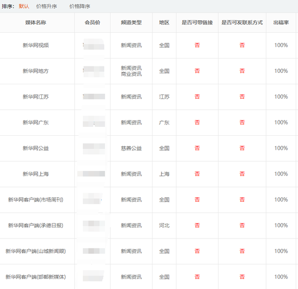 新華網(wǎng)新聞以及其他頻道投稿攻略