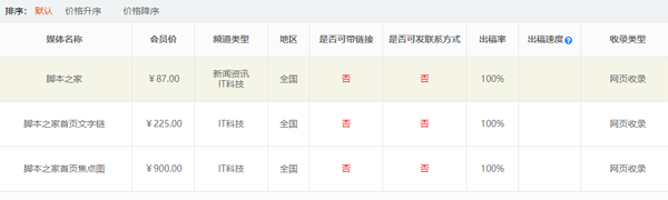腳本之家發文章推廣價格多少錢？