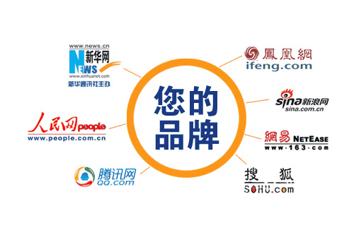如何挑選軟文發稿網站？