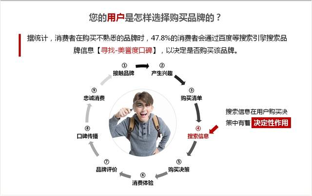如何做好企業(yè)新聞推廣？