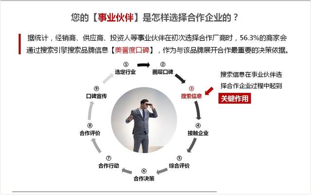 如何做好企業(yè)新聞推廣？