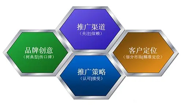 好的品牌宣傳推廣方式有幾種？