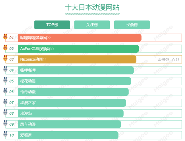 動(dòng)漫網(wǎng)站排行榜前十名名單介紹