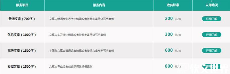 網上代寫1000字多少錢？收費規則詳解