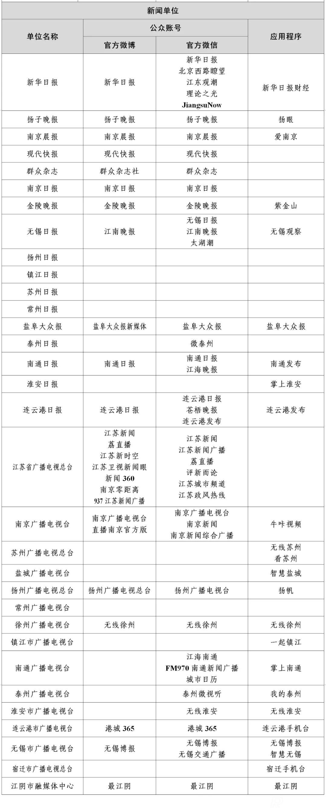 江蘇省級媒體有哪些