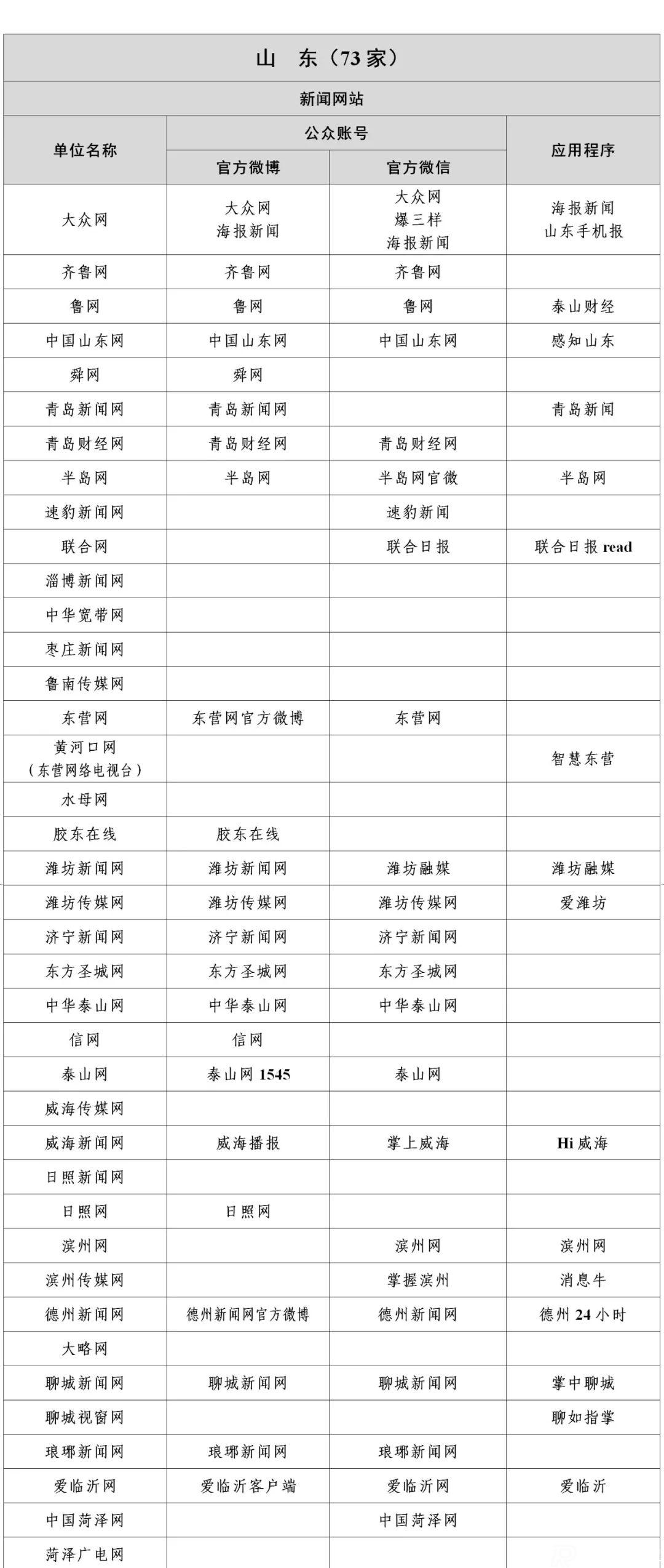 山東省級媒體有哪些