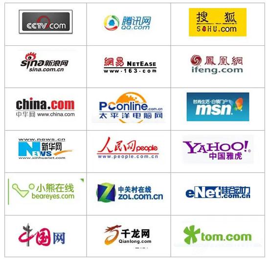 國內瀏覽量最高的網站類型有哪些