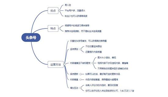 靠播放量賺錢的自媒體平臺(tái)有哪些