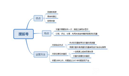 靠播放量賺錢的自媒體平臺(tái)有哪些