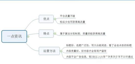 靠播放量賺錢的自媒體平臺(tái)有哪些