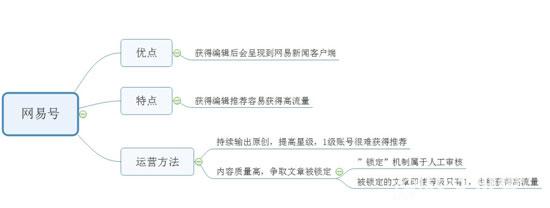 靠播放量賺錢的自媒體平臺(tái)有哪些