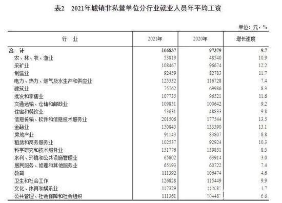 2022最賺錢(qián)的行業(yè)揭秘！這行業(yè)平均工資超過(guò)20萬(wàn)