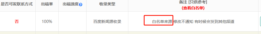 如何解決發(fā)稿過程中白名單問題