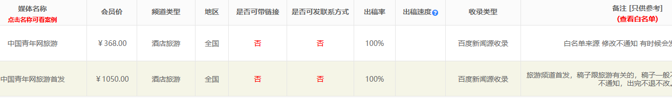 如何解決發(fā)稿過程中白名單問題