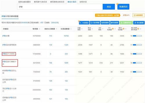 軟文怎么寫吸引人?分享軟文寫作高手的內(nèi)功心法