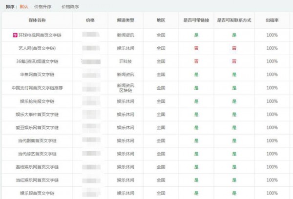 文字鏈廣告是什么意思？