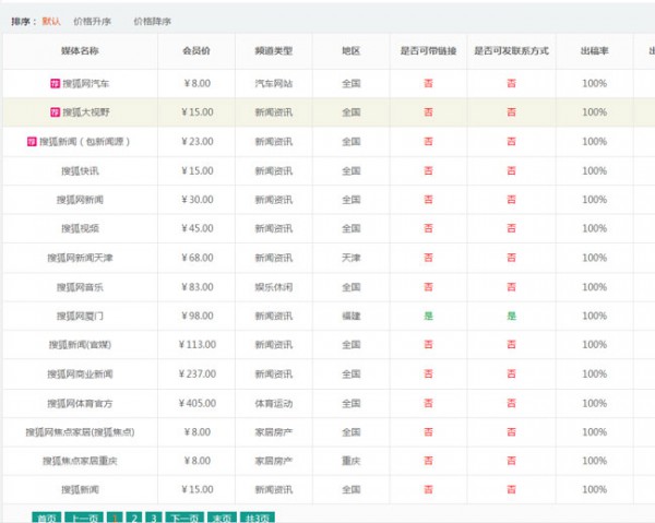 搜狐新聞發(fā)稿怎么發(fā)？需要多少錢？