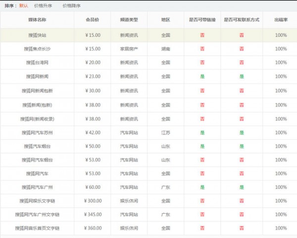 搜狐新聞發(fā)稿怎么發(fā)？需要多少錢？