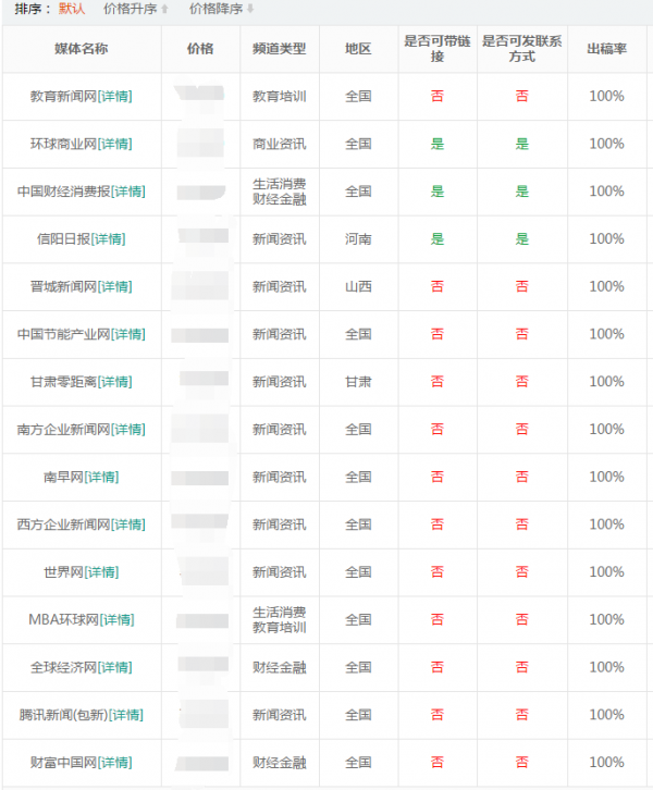 新聞源發布系統_最新推薦