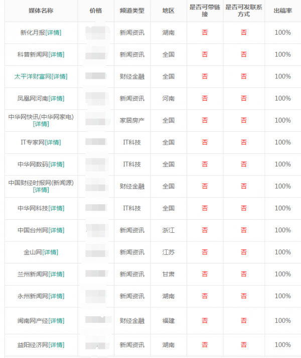 新聞源發布系統_最新推薦