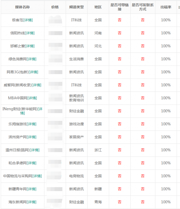 新聞源發布系統_最新推薦