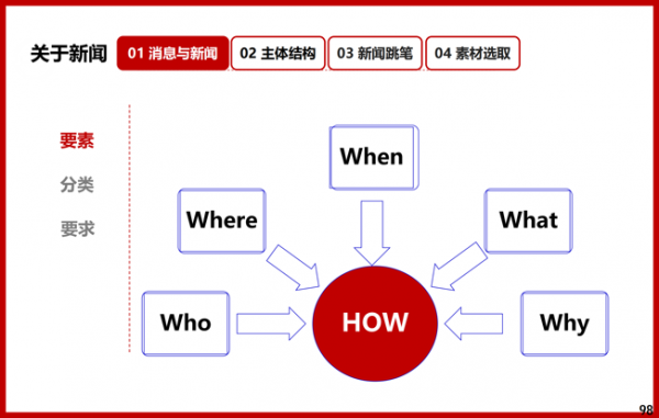機(jī)關(guān)單位新聞稿怎么寫，技巧范文！